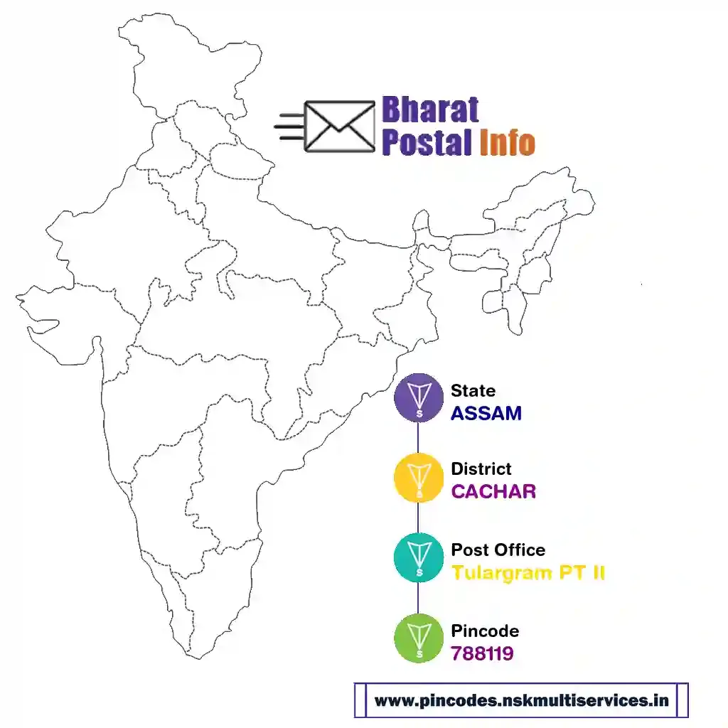 assam-cachar-tulargram pt ii-788119